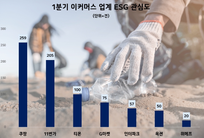 제공=데이터앤리서치