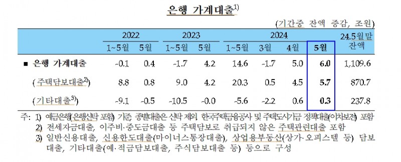 자료: 한국은행