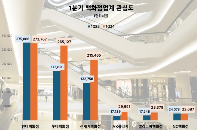 제공=데이터앤리서치
