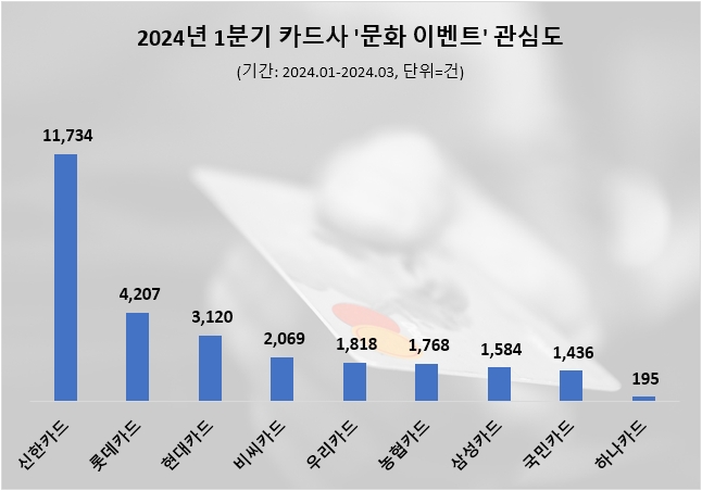 자료=데이터앤리서치 제공