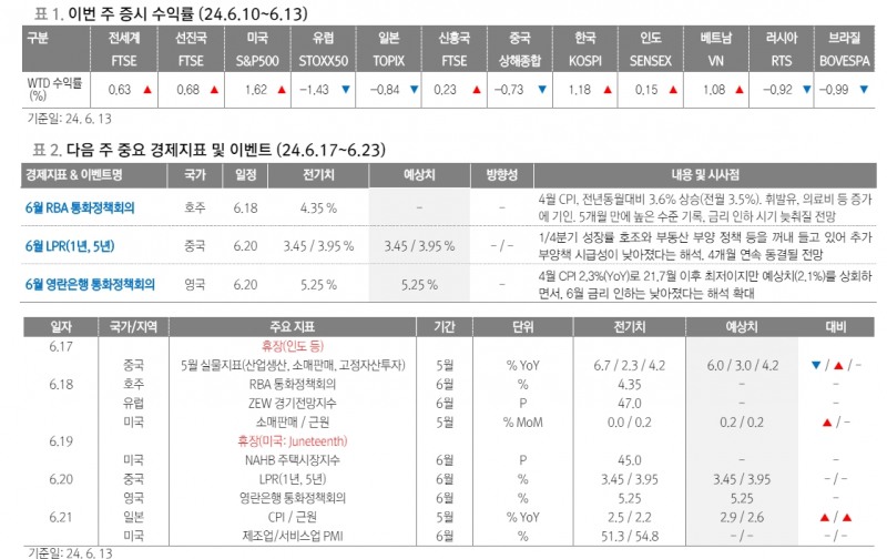 美 CPI 연준 이기면서 시장 다른 생각 하기 시작 - 대신證