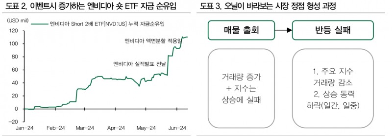 윌리엄 오닐 방식으로 접근할 때 미국주식 조정 걱정하는 건 시기상조 - DB금투