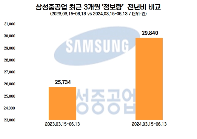 자료=데이터앤리서치 제공