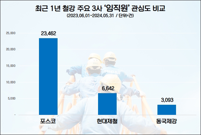 자료=데이터앤리서치 제공
