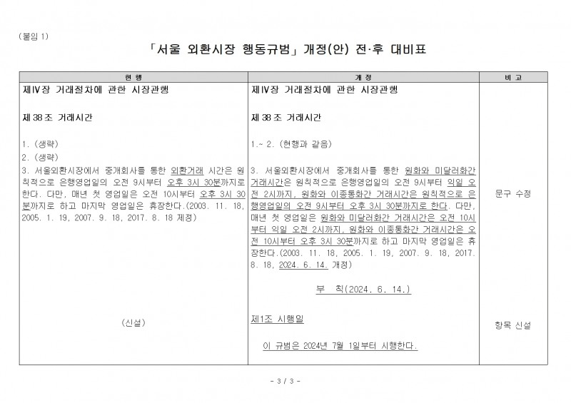 올해 2차 외시협 총회 개최..서울환시 달러/원 거래시간 연장 등 의결