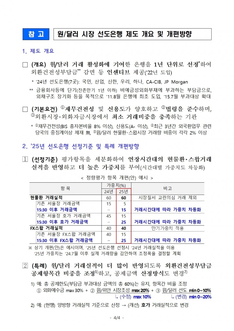 외환당국 "달러/원 시장 선도은행 제도 개편 등 시장조성 유인 강화..야간에도 필요시 적절한 시장안정조치 등 통해 지나친 변동성 확대 방지"