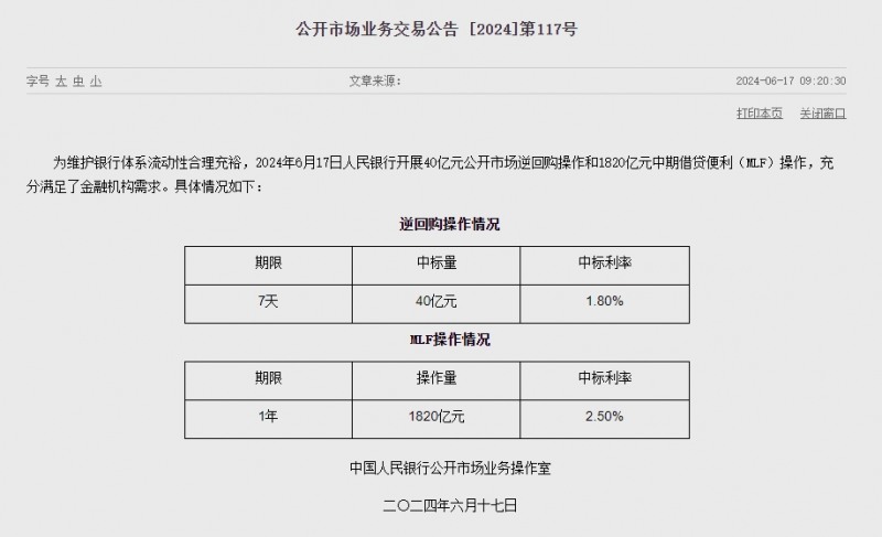 (상보) 중국 인민은행, 1년 MLF 금리 2.5%로 동결...유동성 510억위안 순회수