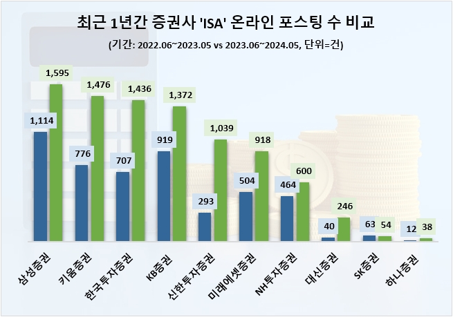 자료=데이터앤리서치 제공