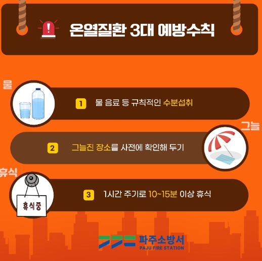 파주소방서, ‘온열질환 예방’ 이른 무더위에 철저한 대비 필요