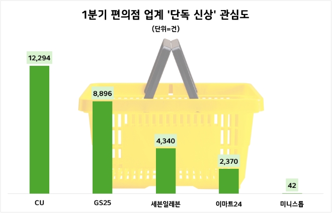 제공=데이터앤리서치