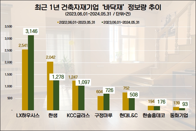 자료=데이터앤리서치 제공