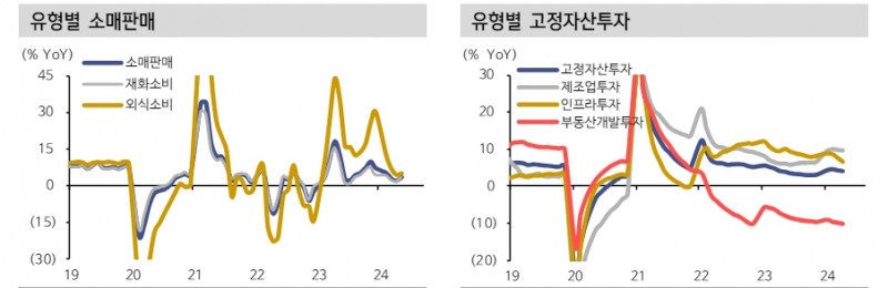 중국, 제조업 중심 회복세 약화...재화소비 반등에도 지속성 검증 필요 - 신한證