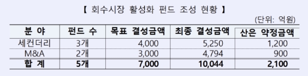 자료=KDB산업은행 제공