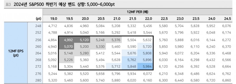 기술 개인화에 따른 AI 디바이스의 시작...S&P500 하반기 중 6천 터치 가능 - 메리츠證