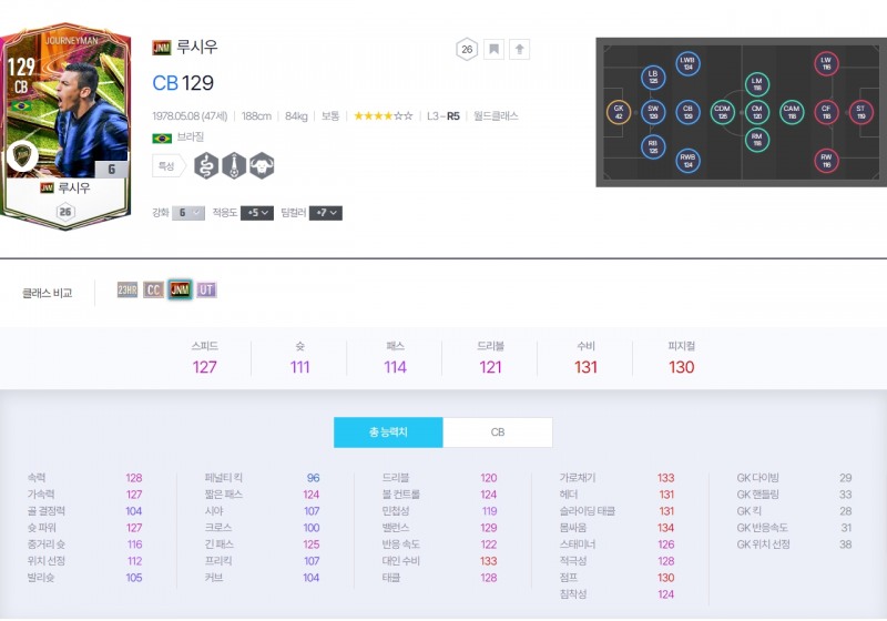 장재근 vs 박상익 개인전 8강 경기 기준 JNM 루시우 스탯(사진='FC 온라인' 홈페이지).