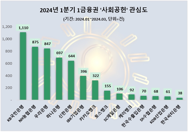 자료=데이터앤리서치 제공