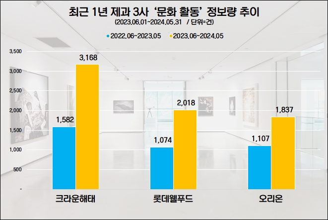 자료=데이터앤리서치 제공