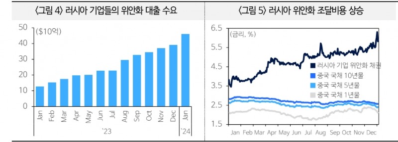 강화된 러시아 제재...글로벌 은행들의 러시아 디커플링 불가피 - 국금센터