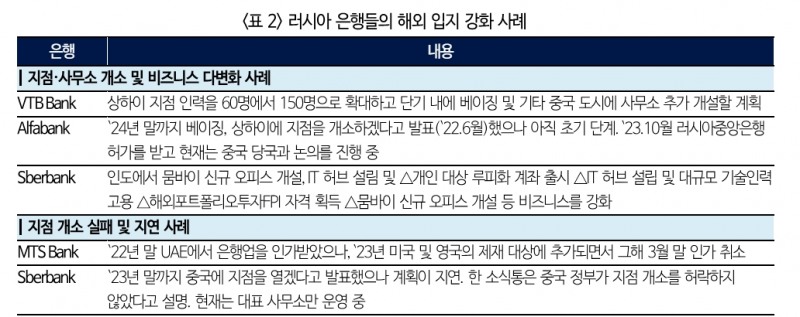 자료: 국제금융센터