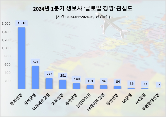 자료=데이터앤리서치 제공