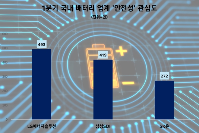 제공=데이터앤리서치