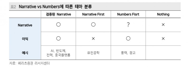 하반기 ETF, 내러티브와 넘버 모두 갖춘 AI·반도체·중국플랫폼 등 유망 - 메리츠證
