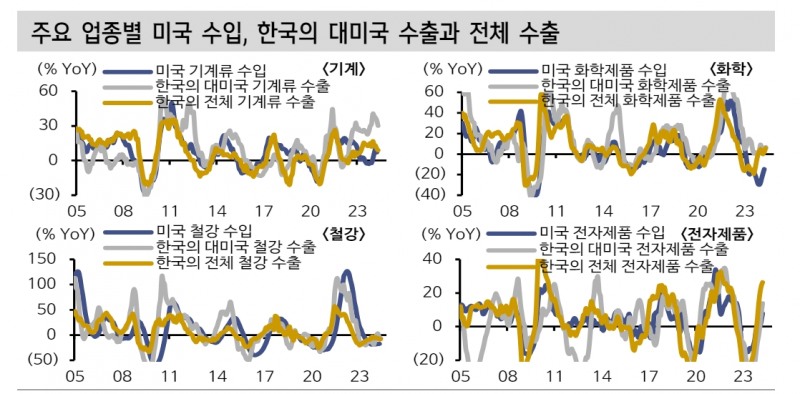 자료: 신한투자증권