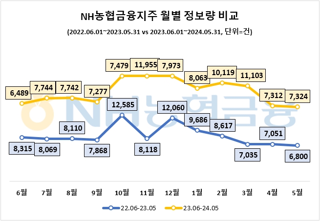 자료=데이터앤리서치 제공 (이하 동일)