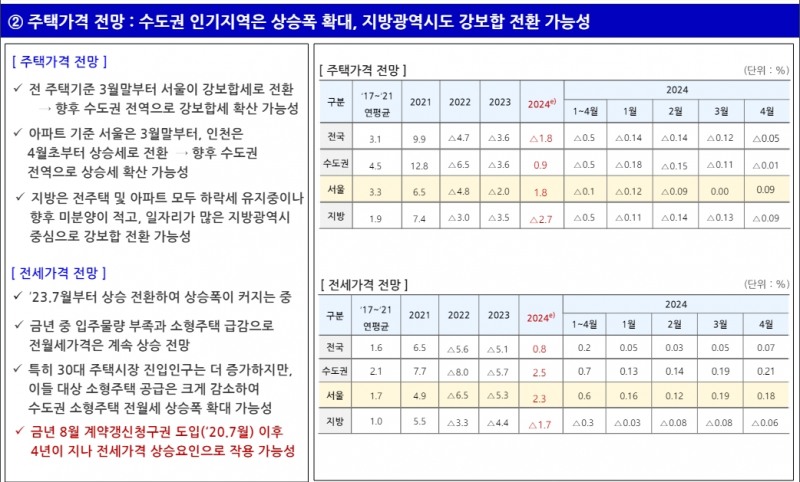 (장태민 칼럼) 주산연의 '공급부족' 따른 수도권 집값 우려