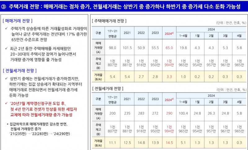 자료: 주택산업연구원