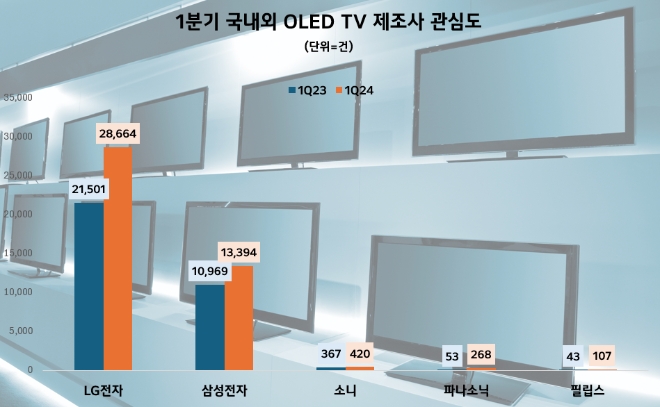 제공=데이터앤리서치