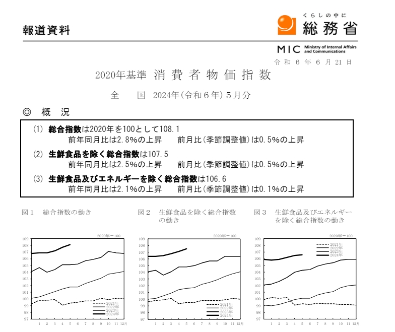 (상보) 일본 5월 핵심 CPI 전년비 2.5% 올라 예상(+2.6%) 하회