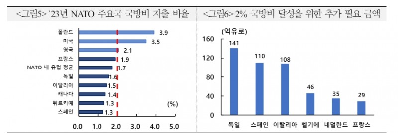 ESG 펀드, 올해 순유출 전환...트럼프 대통령 당선시 ESG 투자 환경 급변 가능성 - 국금센터