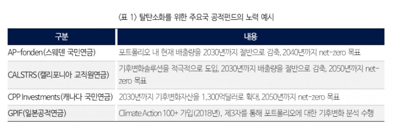 자료: 국제금융센터