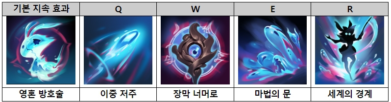 오로라의 스킬 (이미지=라이엇 게임즈 제공).