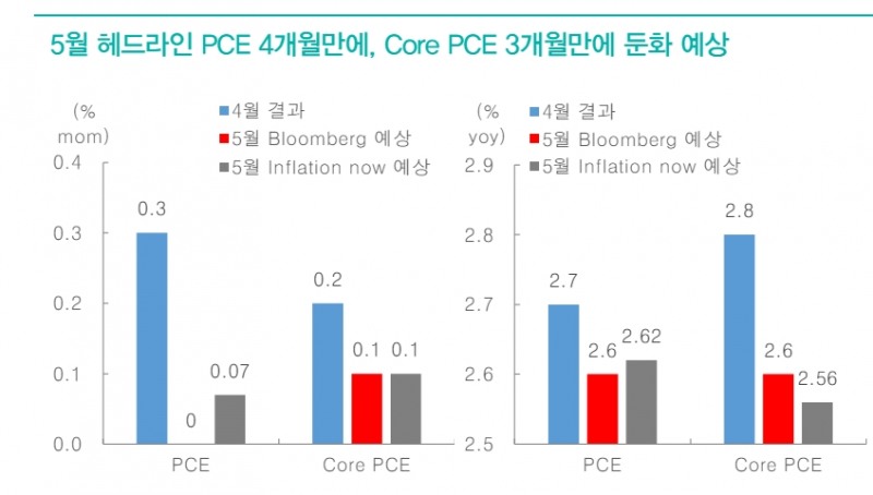 달러 강세 진정되면 코스피 2800선 안착 가능 - 대신證