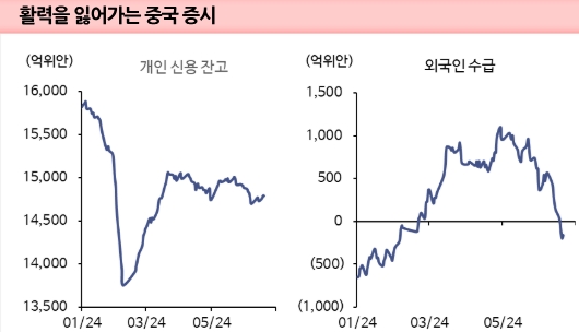 중국 주식시장 예상보다 더딘 회복 경기 회복에 활력 부족...3중전회로 쏠리는 관심 - 신한證