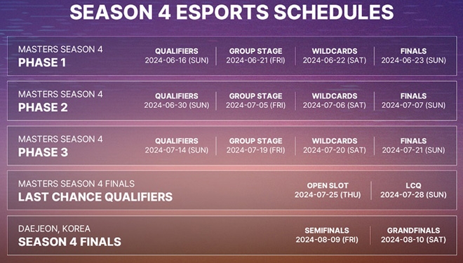 이터널 리턴 마스터즈 리그 시즌4 일정. 자료 제공 : 넵튠