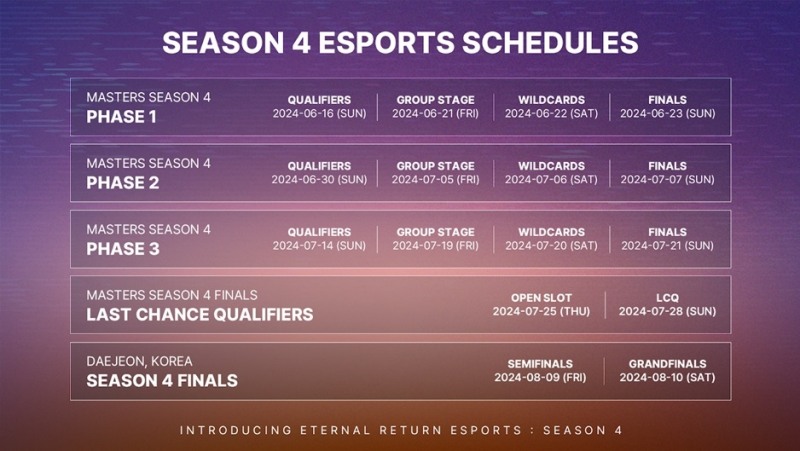 넵튠-님블뉴런, '이터널 리턴 마스터즈’ 시즌4 개최