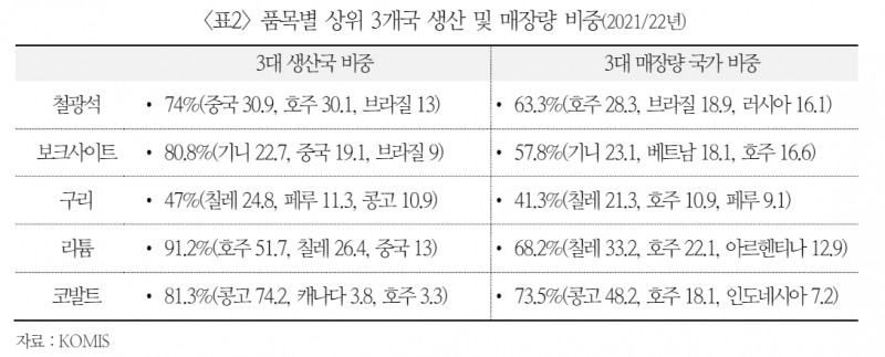 올 여름 최악의 지구온난화 가능성...애그플레이션 우려 감안해야 - 국금센터