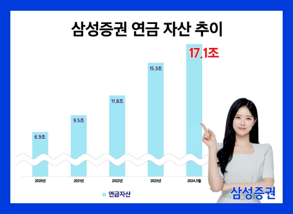 이미지=삼성증권 제공