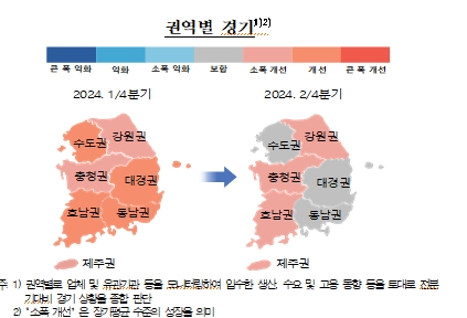 2분기 지역경제 전분기 수준 유지...향후 2분기에 비해 소폭 개선 예상 - 한은