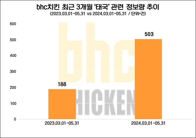 자료=데이터앤리서치 제공