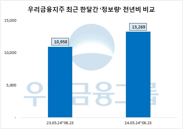 자료=데이터앤리서치 제공