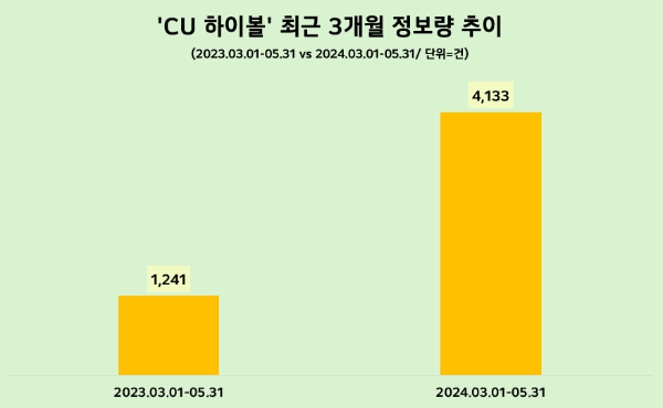 제공=데이터앤리서치