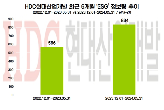 자료=데이터앤리서치 제공