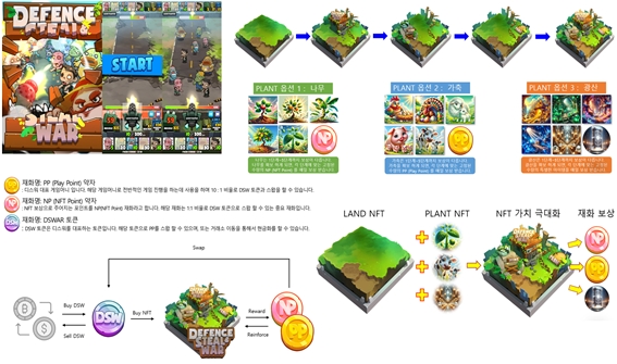 솔라나 체인 DSWAR 디지파이넥스 상장, DSW P2E 시스템 가동