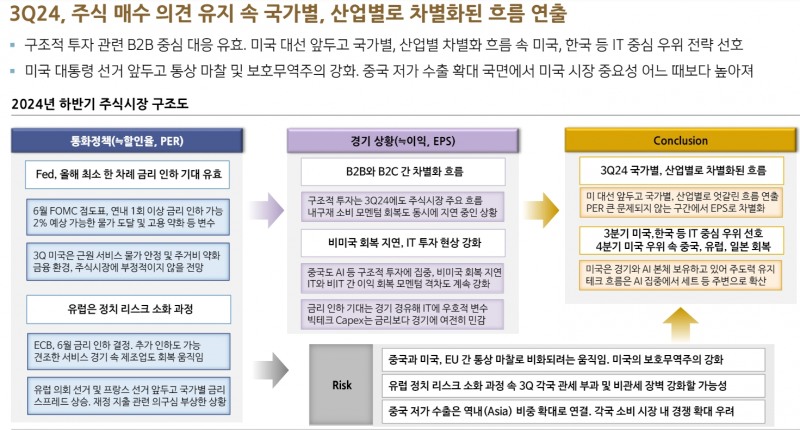한국 주식시장 3분기엔 기대감 가져도 좋을 것...코스피 3천까지 상단 열려 - 신한證