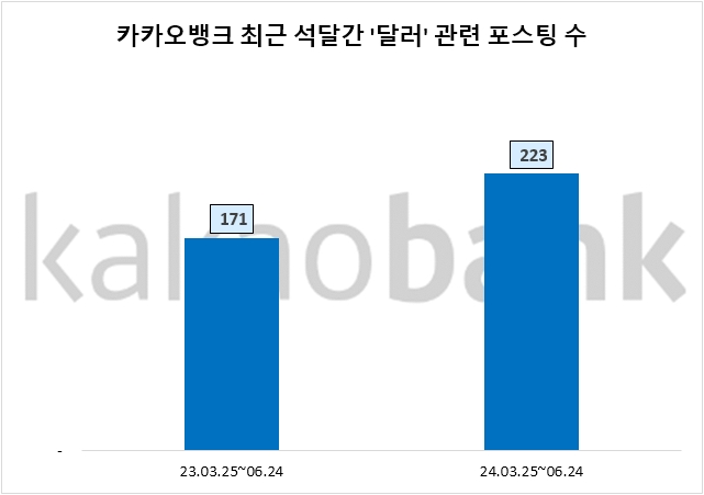 자료=데이터앤리서치 제공