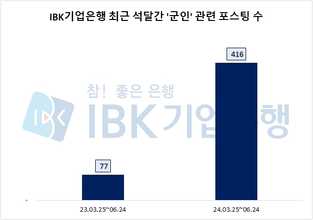 자료=데이터앤리서치 제공